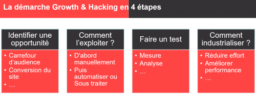 Ma définition du Growth Hacking, et comment devenir un Growth Hacker ! 4