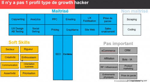Ma définition du Growth Hacking, et comment devenir un Growth Hacker ! 9