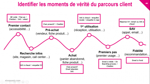 Spécial Responsable de l'Expérience Client : par où commencer pour améliorer l'Expérience Client ? 49