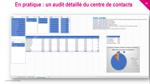 Spécial Responsable de l'Expérience Client : par où commencer pour améliorer l'Expérience Client ? 28