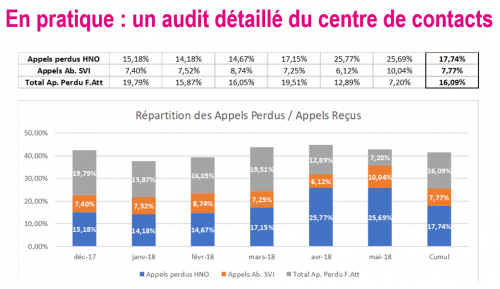 Spécial Responsable de l'Expérience Client : par où commencer pour améliorer l'Expérience Client ? 32