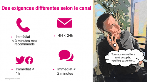 Comment répondre aux demandes clients ? 14 conseils simples à appliquer avant de cliquer sur le bouton Envoyer - Spécial Service Client 9