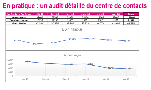 Spécial Responsable de l'Expérience Client : par où commencer pour améliorer l'Expérience Client ? 31