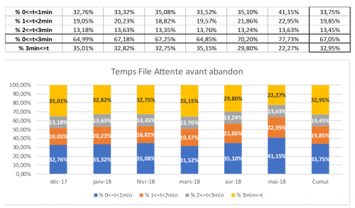 Spécial Responsable de l'Expérience Client : par où commencer pour améliorer l'Expérience Client ? 35