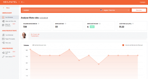 Les 150 logiciels indispensables du Community Manager + toutes les Formations de Community Manager 140