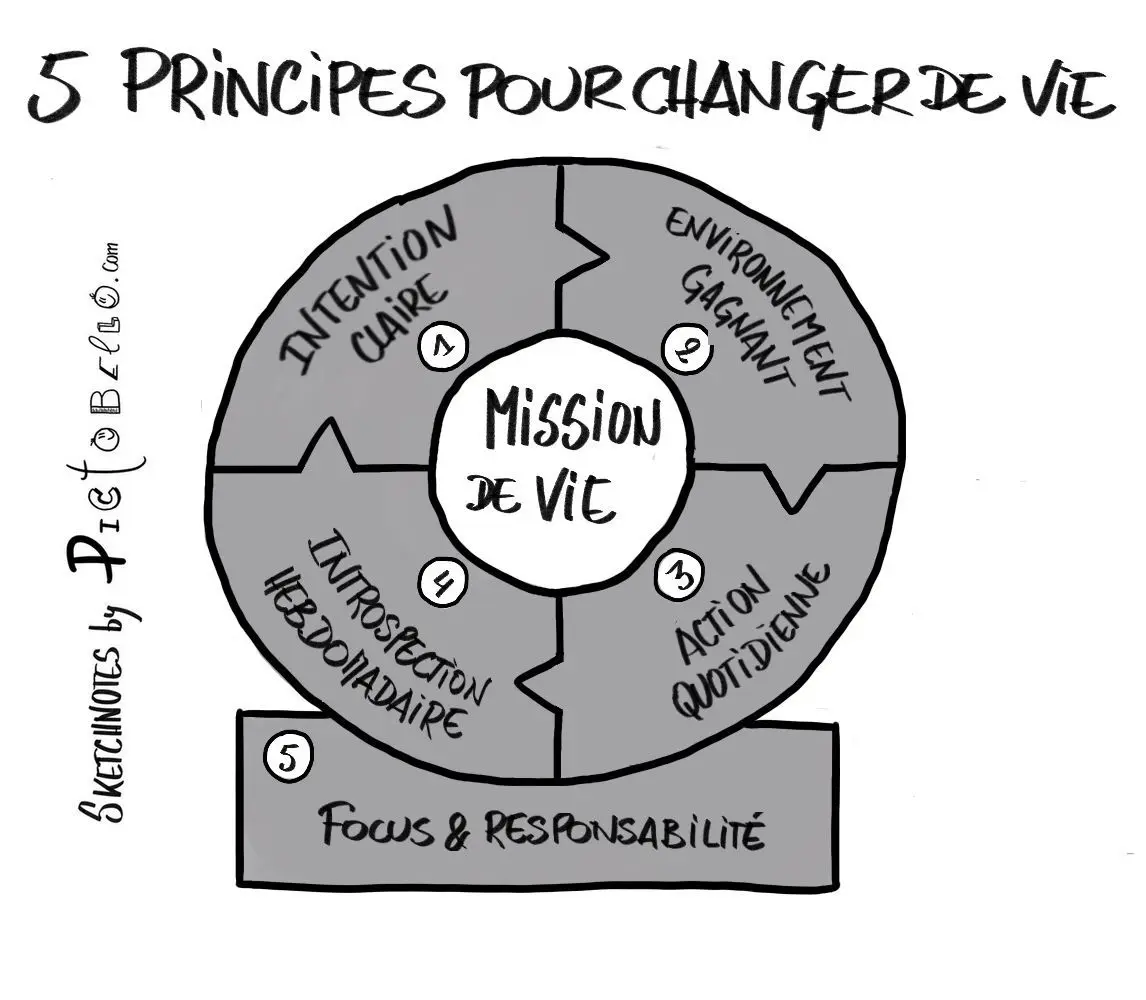 5 principes de vie pour être heureux au travail et dans sa vie privée. 14