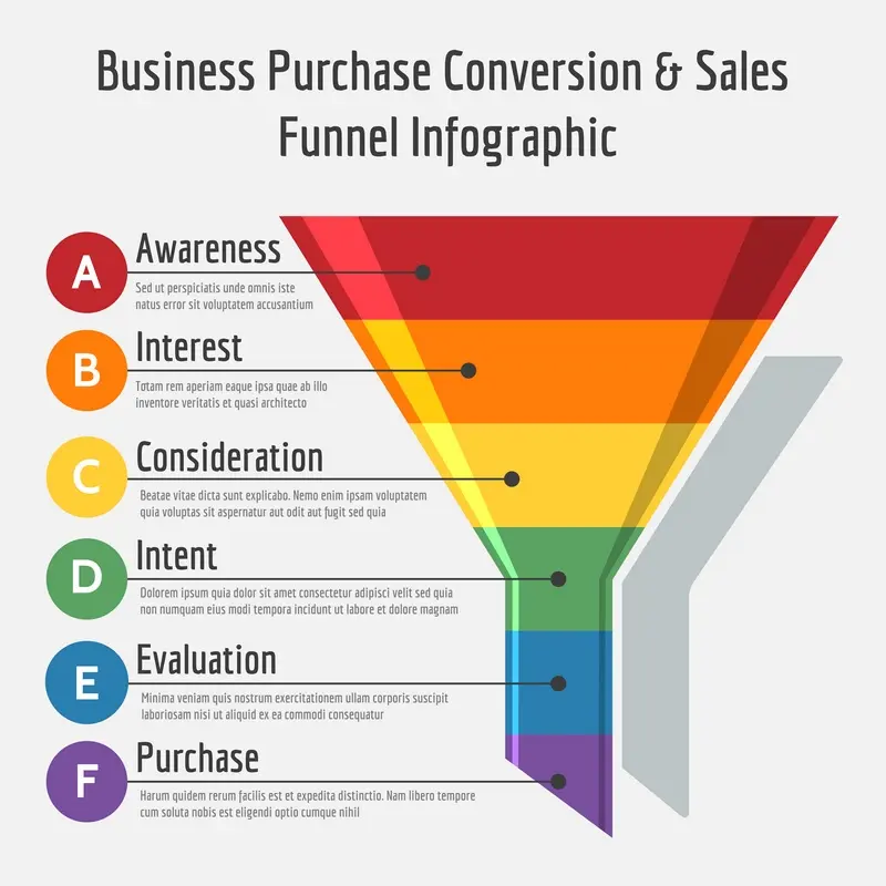 La définition d’entrée de l’entonnoir des ventes “Top of the Funnel” 3
