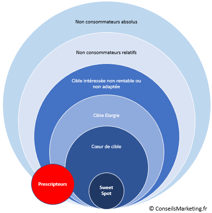 Créer une entreprise, ce n’est pas compliqué… le challenge c’est de créer un produit que les gens vont adorer ! 16
