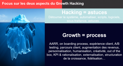 Qu'est ce que le Growth Hacking ? Comment débuter en Growth Hacking ? 5