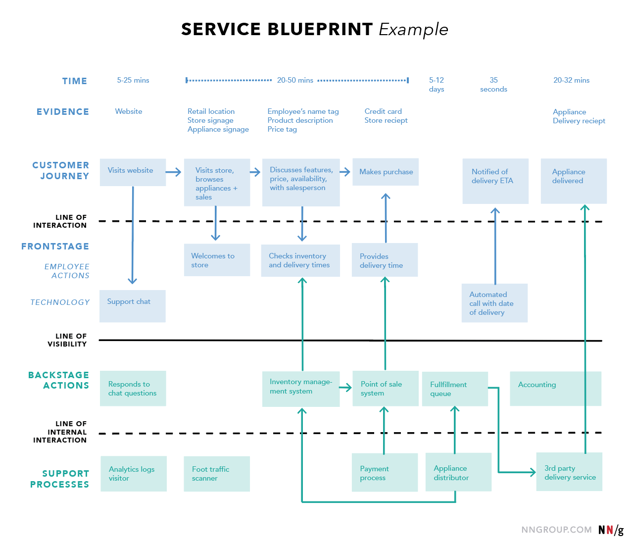 Et si vous faisiez de votre Parcours Clients un avantage concurrentiel ? 68