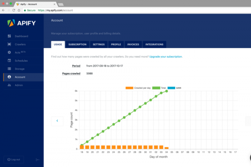 Ma sélection des meilleurs outils de Growth Hacking ! 17