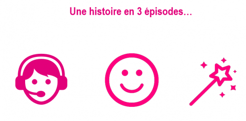 Spécial Responsable de l'Expérience Client : par où commencer pour améliorer l'Expérience Client ? 4