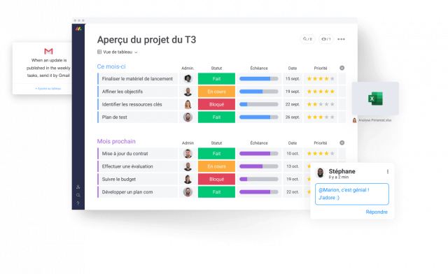 Les 6 étapes incontournables pour bien gérer un projet ! 17