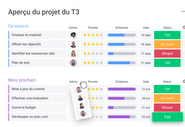 Les 7 étapes incontournables pour bien gérer un projet ! 25