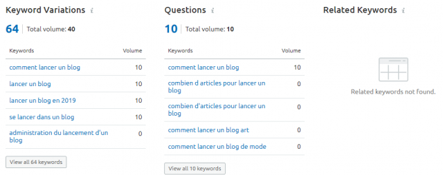 Comment créer un blog ? Générez du trafic avec 9 stratégies de Growth Hacking ! 29