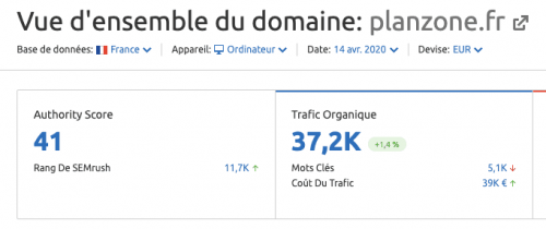 Les KPI ’inbound marketing d’un site web SaaS