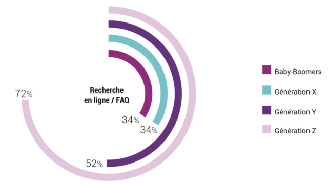 Spécial Centre d'Appels : améliorez votre productivité tout en soignant l'Expérience Client 34