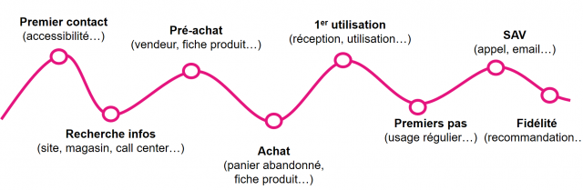 Comment mettre en place une enquête de satisfaction par SMS ? 9