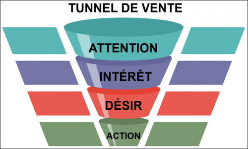 Le PsychoMarketing : une méthode imparable pour vendre, enchanter et fidéliser, cas pratique avec Europa Park ! 12