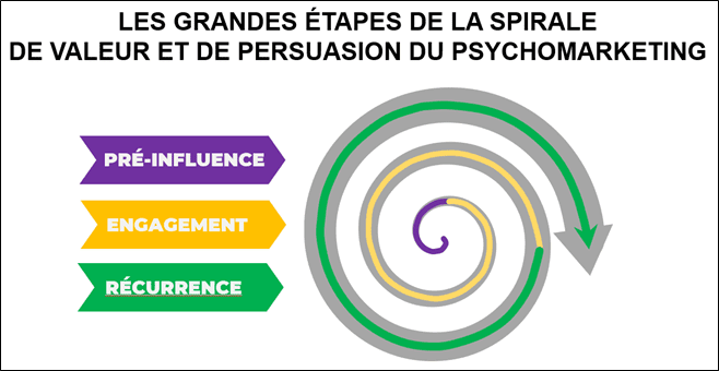 Le PsychoMarketing : une méthode imparable pour vendre, enchanter et fidéliser, cas pratique avec Europa Park ! 27