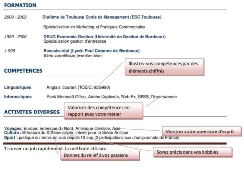 Comment trouver un emploi ? Le guide complet pas à pas en 9 étapes ! 32