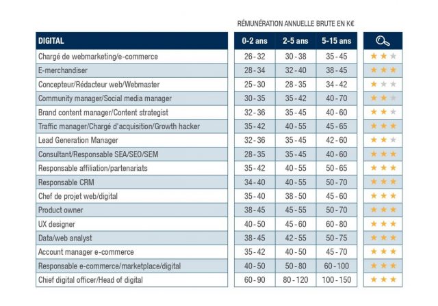 Quel est le tarif d’un Community Manager ? 6 exemples de tarifs pour un community manager de l'agence au Freelance ! 20