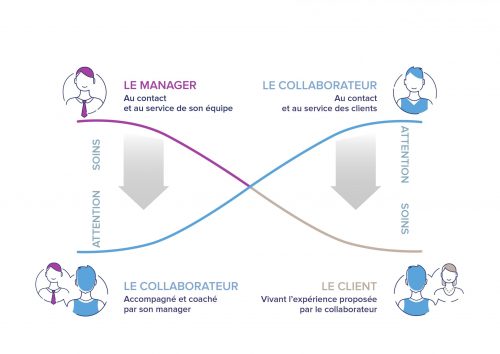 Symétrie des attentions