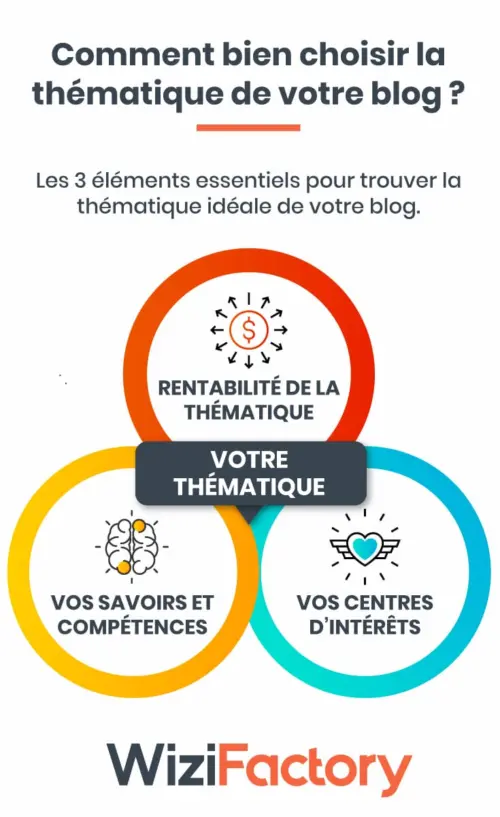 Comment bien choisir la thématique de votre blog ? Voici les 4 étapes ! 6