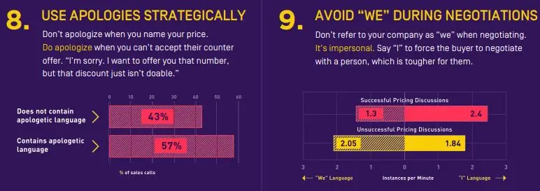 Les 135 Secrets des As de la vente - Partie 11 - la prospection B2B (prospection téléphonique, social selling, techniques de vente...) 9