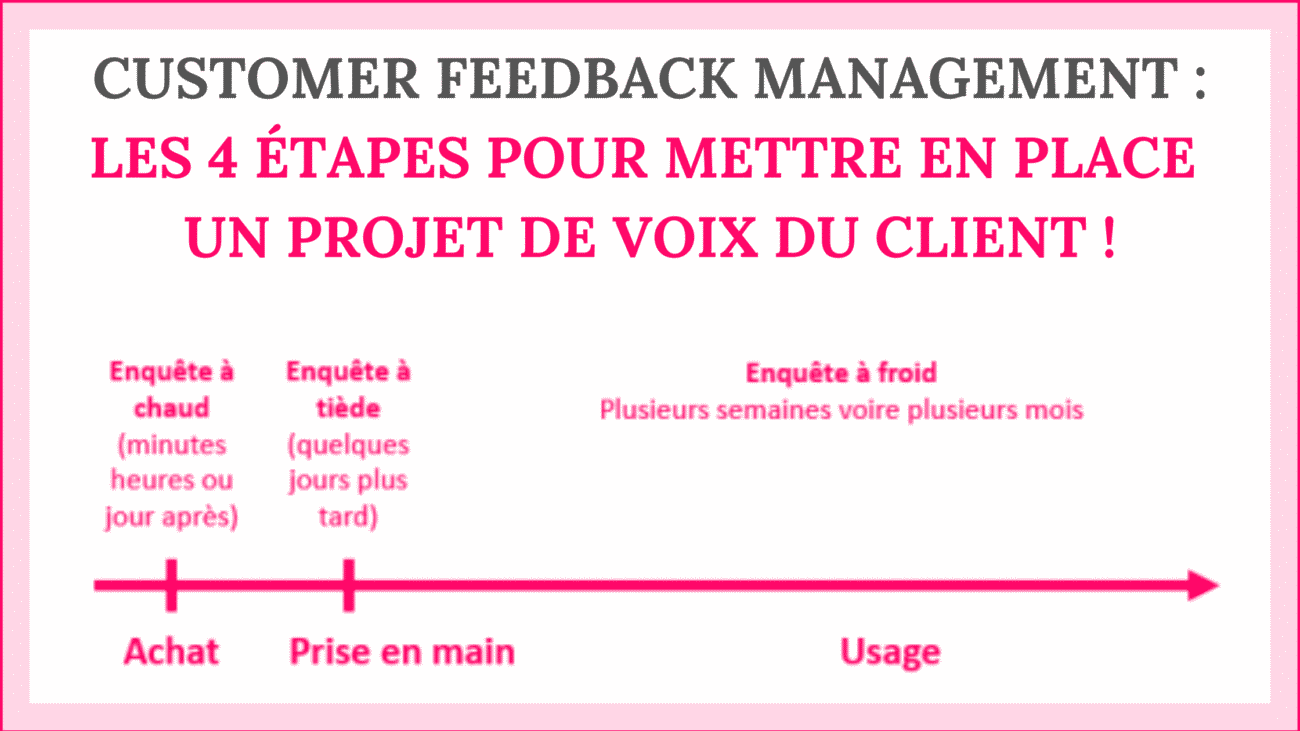 Customer Feedback Management : les 4 étapes pour mettre en place un projet de Voix du Client ! 3