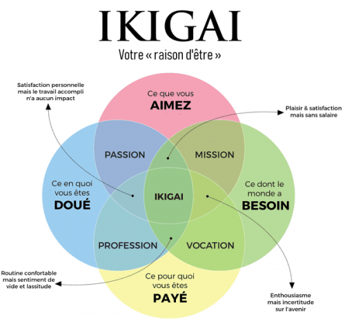 Comment bien choisir la thématique de votre blog ? Voici les 4 étapes ! 5