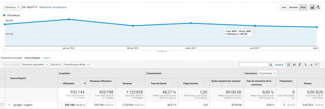 Quel est le meilleur outil gratuit pour analyser le référencement et le trafic d'un site web ? Semrush ou SimilarWeb ? 10
