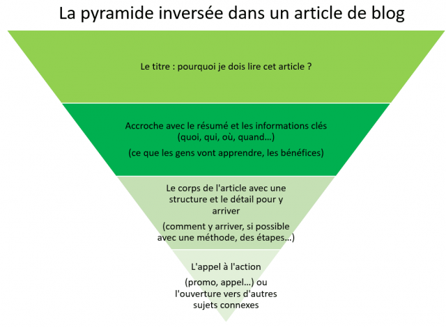 Comment optimiser un contenu pour le SEO ? Les clés pour créer du contenu SEO qui va plaire à Google 32