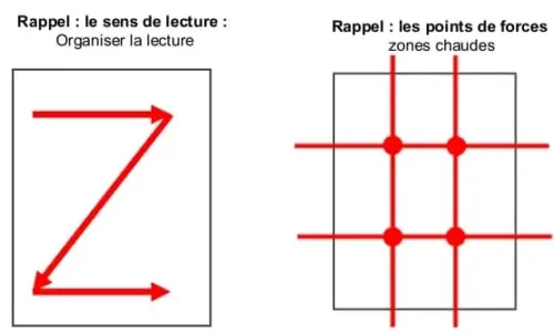 Pourquoi et comment utiliser les flyers dans votre stratégie de communication ? 8 conseils concrets 17