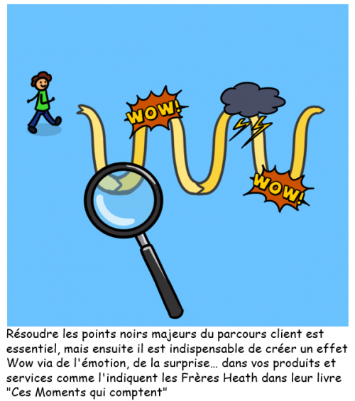 Découvrez la méthode pour créer un effet WoW dans un parcours client grâce au livre "Ces moments qui comptent" des frères Heath ! 43