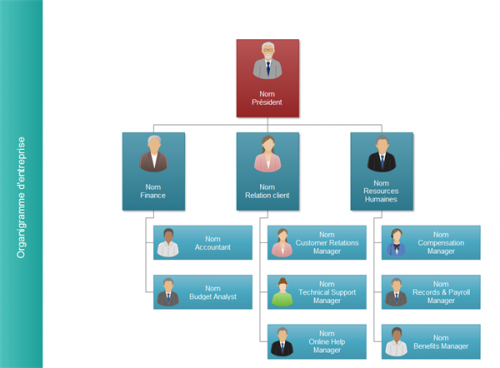 Tuto : réalisez rapidement des diagrammes, logigrammes, organigrammes... avec Wondershare EdrawMax 34