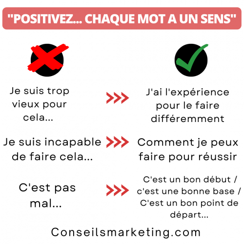 Positivez car chaque mot à un sens... employez les bons mots dans vos landing pages, argumentaires, discussions... 17