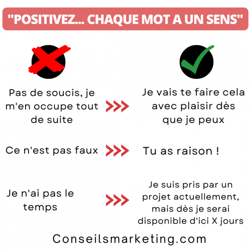 Positivez car chaque mot à un sens... employez les bons mots dans vos landing pages, argumentaires, discussions... 19