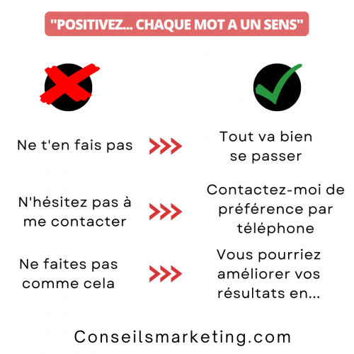 Positivez car chaque mot à un sens... employez les bons mots dans vos landing pages, argumentaires, discussions... 7