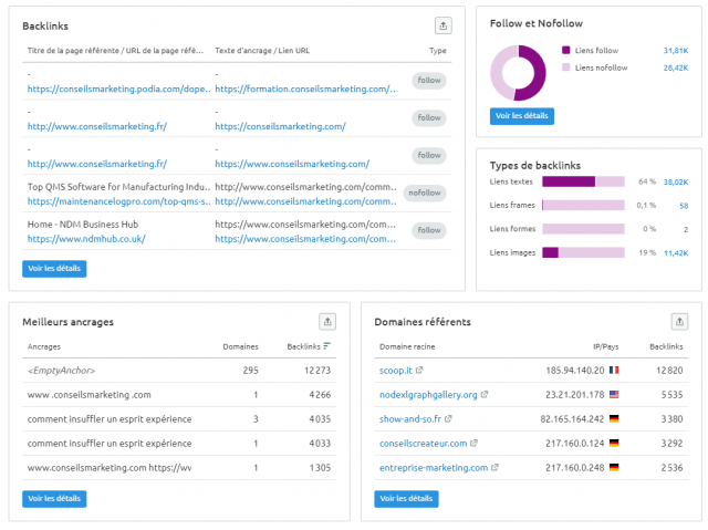 Comment optimiser un contenu pour le SEO ? Les clés pour créer du contenu SEO qui va plaire à Google 24