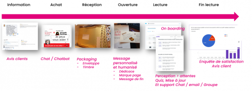 Découvrez la méthode pour créer un effet WoW dans un parcours client grâce au livre "Ces moments qui comptent" des frères Heath ! 23