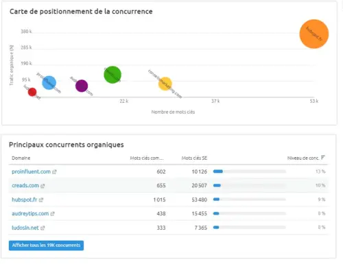 Comment créer un site internet ? Voici le guide complet en 10 étapes ! 23
