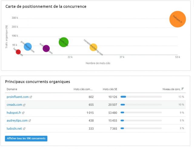 Les 4 étapes pour créer une campagne Google Ads rentable ! 21