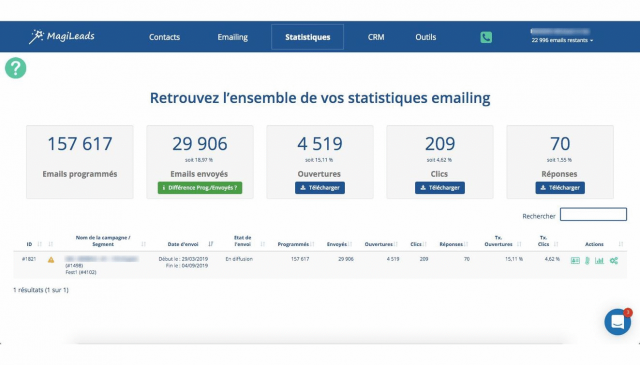 7 conseils pour améliorer l'efficacité commerciale des commerciaux B2B - Olivier Toledano d'EverReady 9