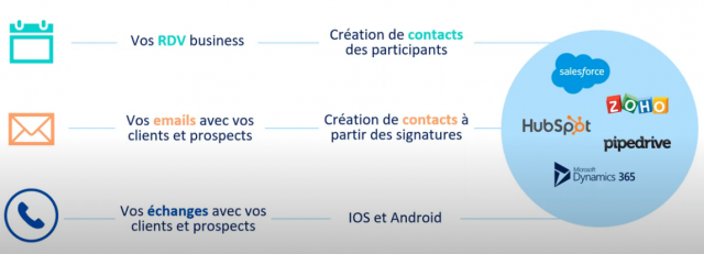 7 conseils pour améliorer l'efficacité commerciale des commerciaux B2B - Olivier Toledano d'EverReady 14