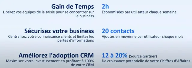 7 conseils pour améliorer l'efficacité commerciale des commerciaux B2B - Olivier Toledano d'EverReady 17