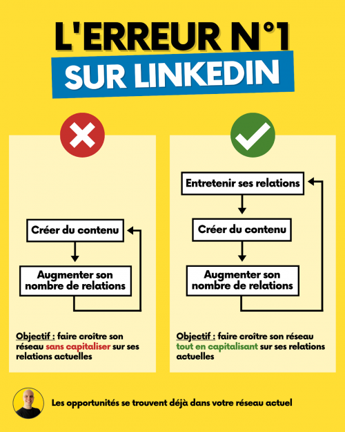 Comment réussir sur Linkedin ? Les conseils de Christopher Piton auteur du livre À la conquête de LinkedIn 27