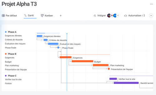Outils de gestion de projet : les 18 meilleurs logiciels de gestion de projet ! 9