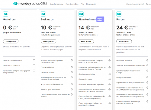 Les logiciels indispensables pour aider les commerciaux à prospecter et mieux gérer l'activité commerciale 17