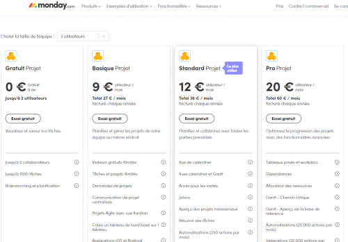 Les logiciels indispensables pour aider les commerciaux à prospecter et mieux gérer l'activité commerciale 53